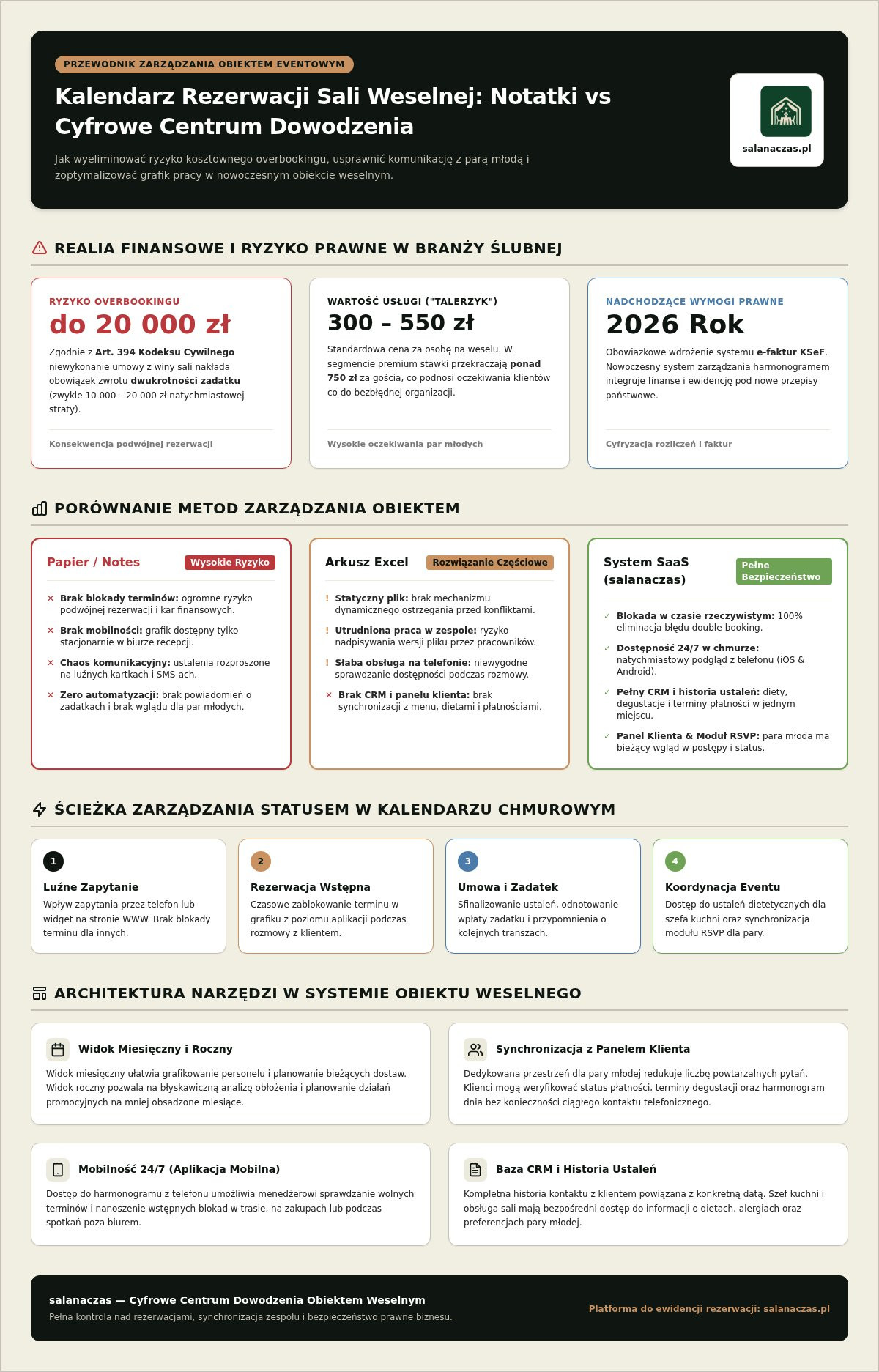 Kalendarz rezerwacji sali weselnej: Notatki vs Cyfrowe Centrum Dowodzenia salanaczas